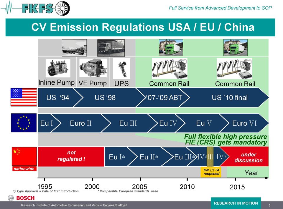 Eu I* Eu II* Eu III* IV* III IV* under discussion nationwide CN III TA reopened Year 1995 2000 2005 2010 2015 1) Type