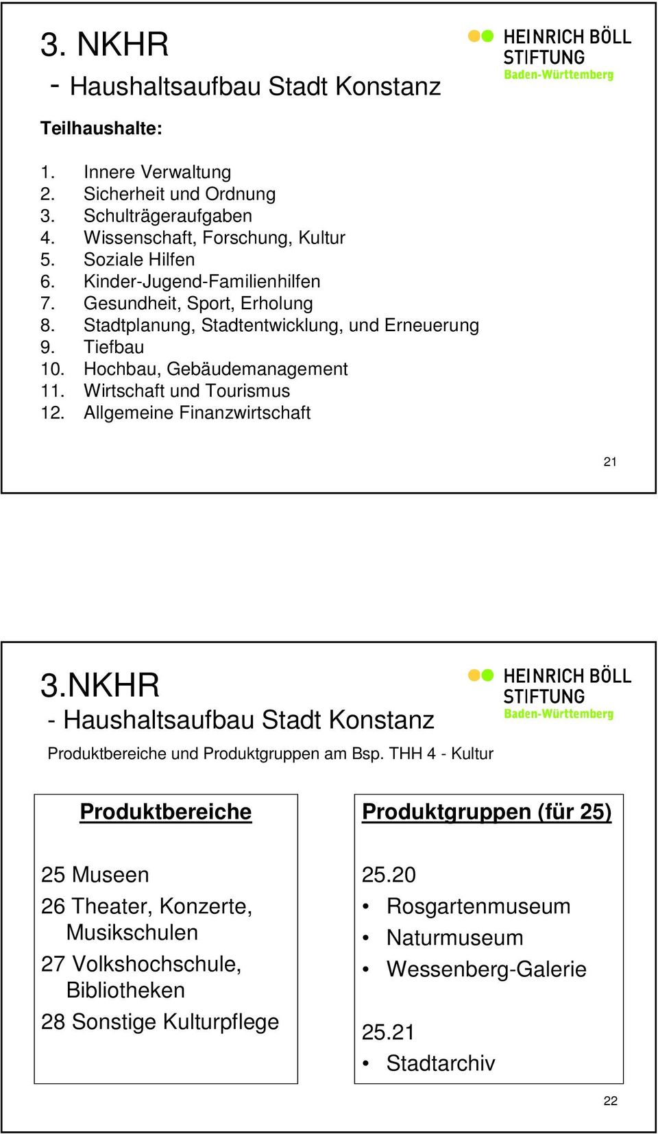 Wirtschaft und Tourismus 12. Allgemeine Finanzwirtschaft 21 3.NKHR - Haushaltsaufbau Stadt Konstanz Produktbereiche und Produktgruppen am Bsp.