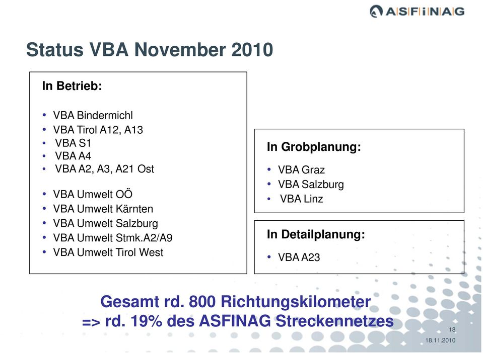 Stmk.A2/A9 VBA Umwelt Tirol West In Grobplanung: VBA Graz VBA Salzburg VBA Linz In