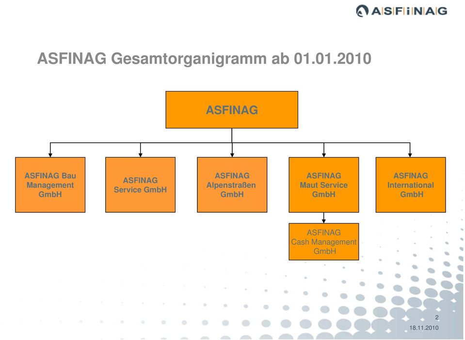 Service GmbH ASFINAG Alpenstraßen GmbH ASFINAG Maut