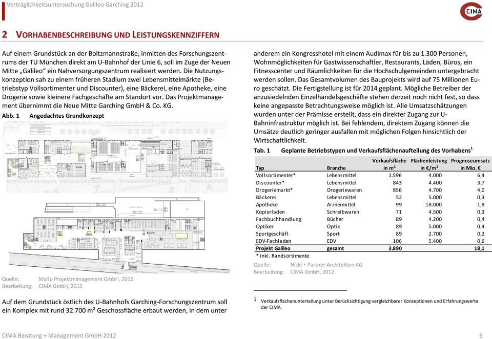 Die Nutzungskonzeption sah zu einem früheren Stadium zwei Lebensmittelmärkte (Betriebstyp Vollsortimenter und Discounter), eine Bäckerei, eine Apotheke, eine Drogerie sowie kleinere Fachgeschäfte am