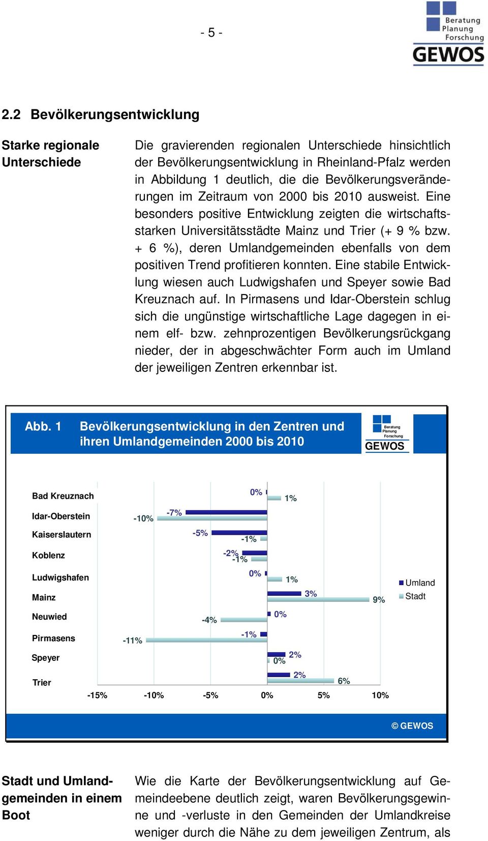 Bevölkerungsveränderungen im Zeitraum von 2000 bis 2010 ausweist. Eine besonders positive Entwicklung zeigten die wirtschaftsstarken Universitätsstädte Mainz und Trier (+ 9 % bzw.