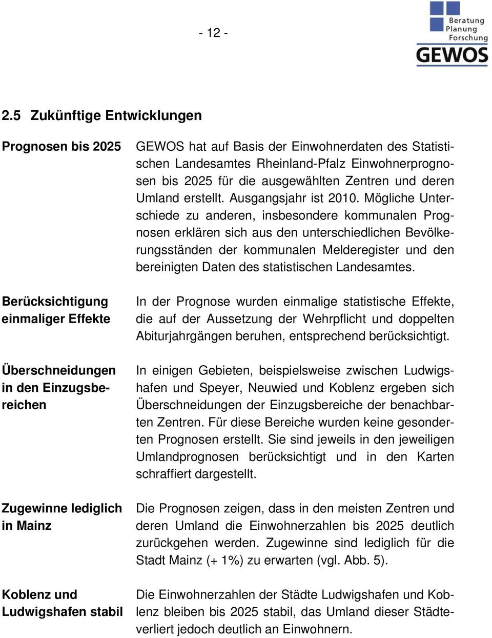 Basis der Einwohnerdaten des Statistischen Landesamtes Rheinland-Pfalz Einwohnerprognosen bis 2025 für die ausgewählten Zentren und deren Umland erstellt. Ausgangsjahr ist 2010.