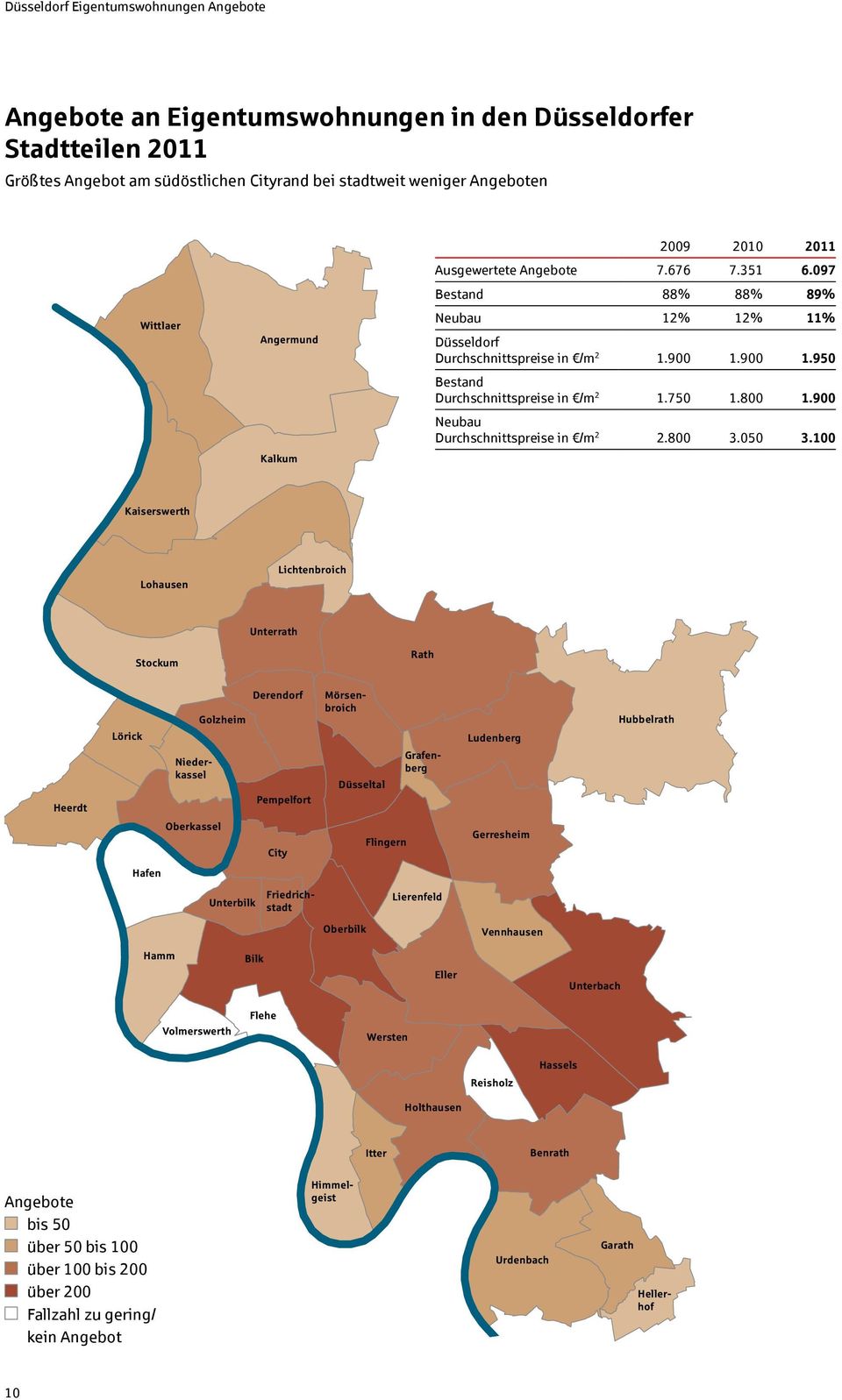 097 Bestand 88% 88% 89% Neubau 12% 12% 11% Düsseldorf Durchschnittspreise in /m 2 1.900 1.900 1.950 Bestand Durchschnittspreise in /m 2 1.750 1.800 1.900 Neubau Durchschnittspreise in /m 2 2.800 3.