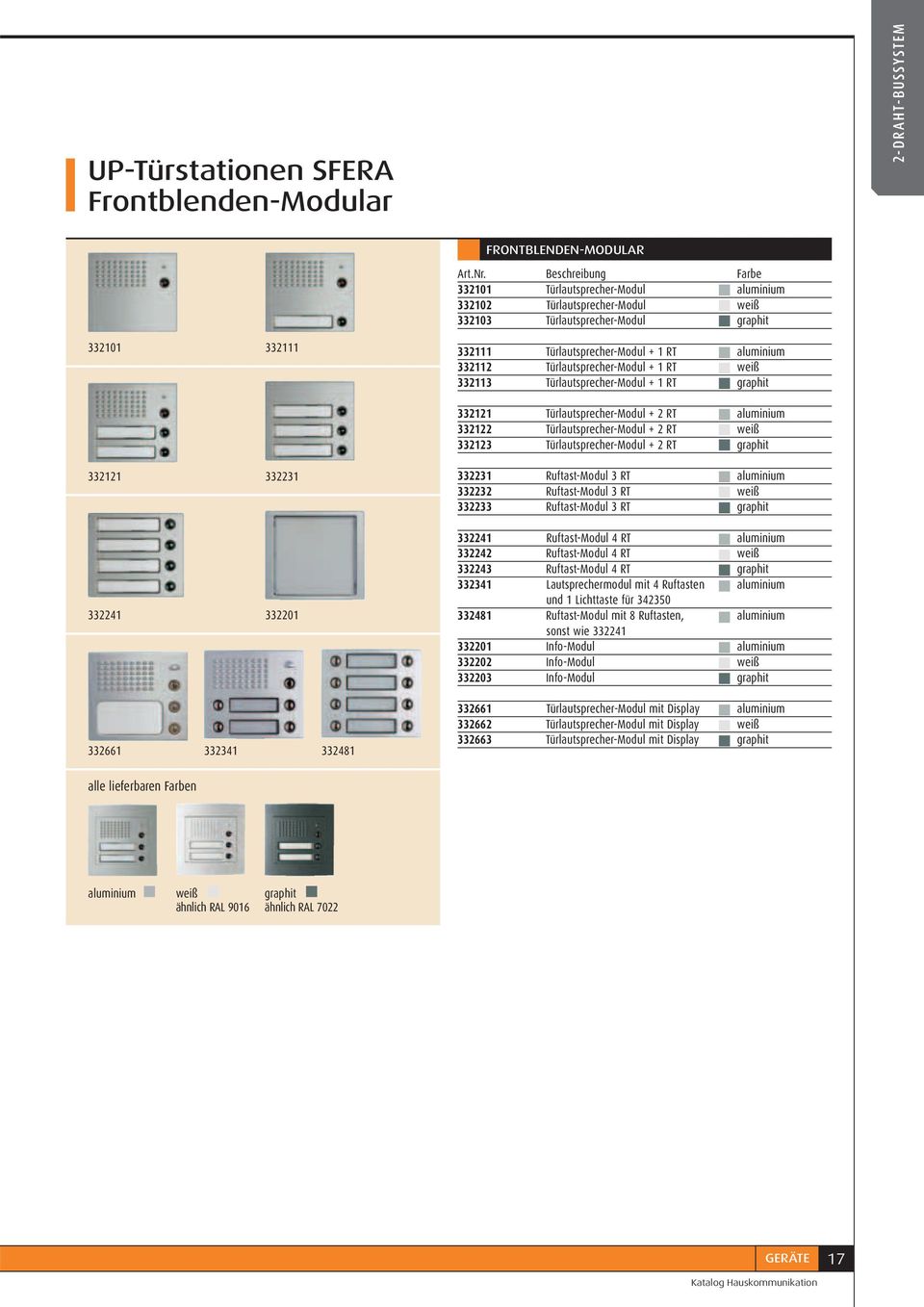 Türlautsprecher-Modul + RT graphit Türlautsprecher-Modul + RT aluminium Türlautsprecher-Modul + RT weiß Türlautsprecher-Modul + RT graphit Ruftast-Modul RT aluminium Ruftast-Modul RT weiß