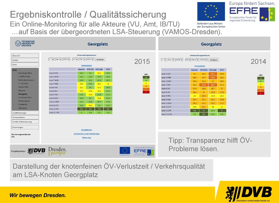 (VAMOS-Dresden). 2015 2014 Tipp: Transparenz hilft ÖV- Probleme lösen.