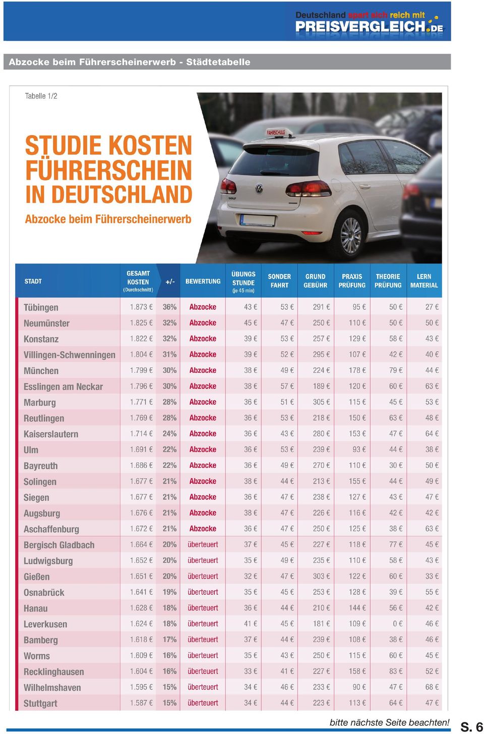 Städtetabelle bitte