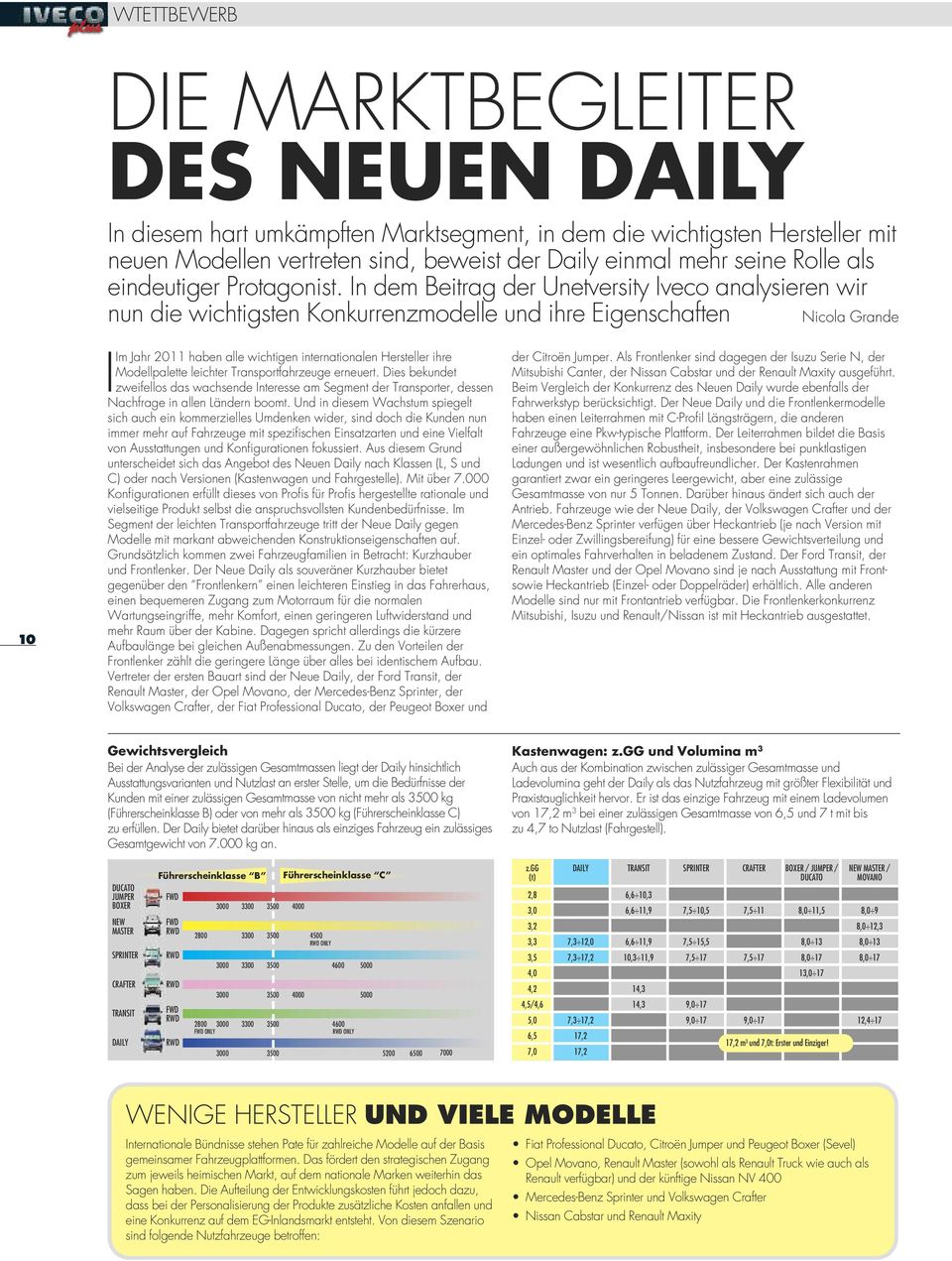 In dem Beitrag der Unetversity Iveco analysieren wir nun die wichtigsten Konkurrenzmodelle und ihre Eigenschaften Nicola Grande 10 IIm Jahr 2011 haben alle wichtigen internationalen Hersteller ihre