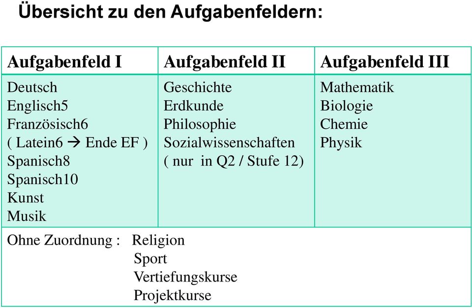 Geschichte Erdkunde Philosophie Sozialwissenschaften ( nur in Q2 / Stufe 12) Ohne