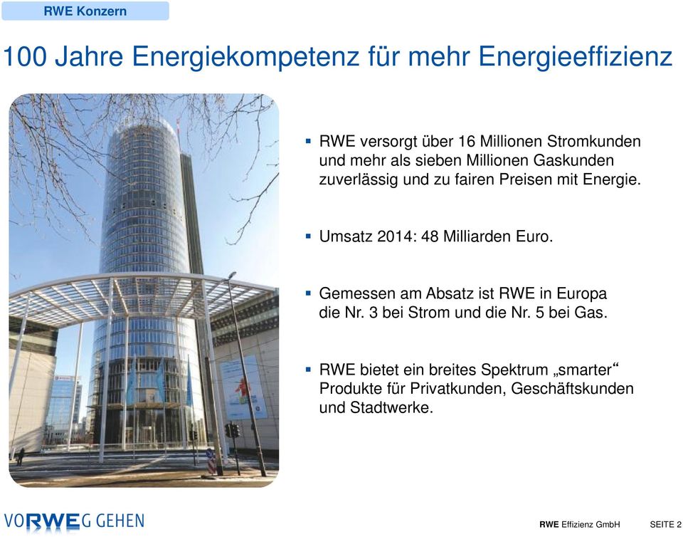 Umsatz 2014: 48 Milliarden Euro. Gemessen am Absatz ist RWE in Europa die Nr. 3 bei Strom und die Nr.
