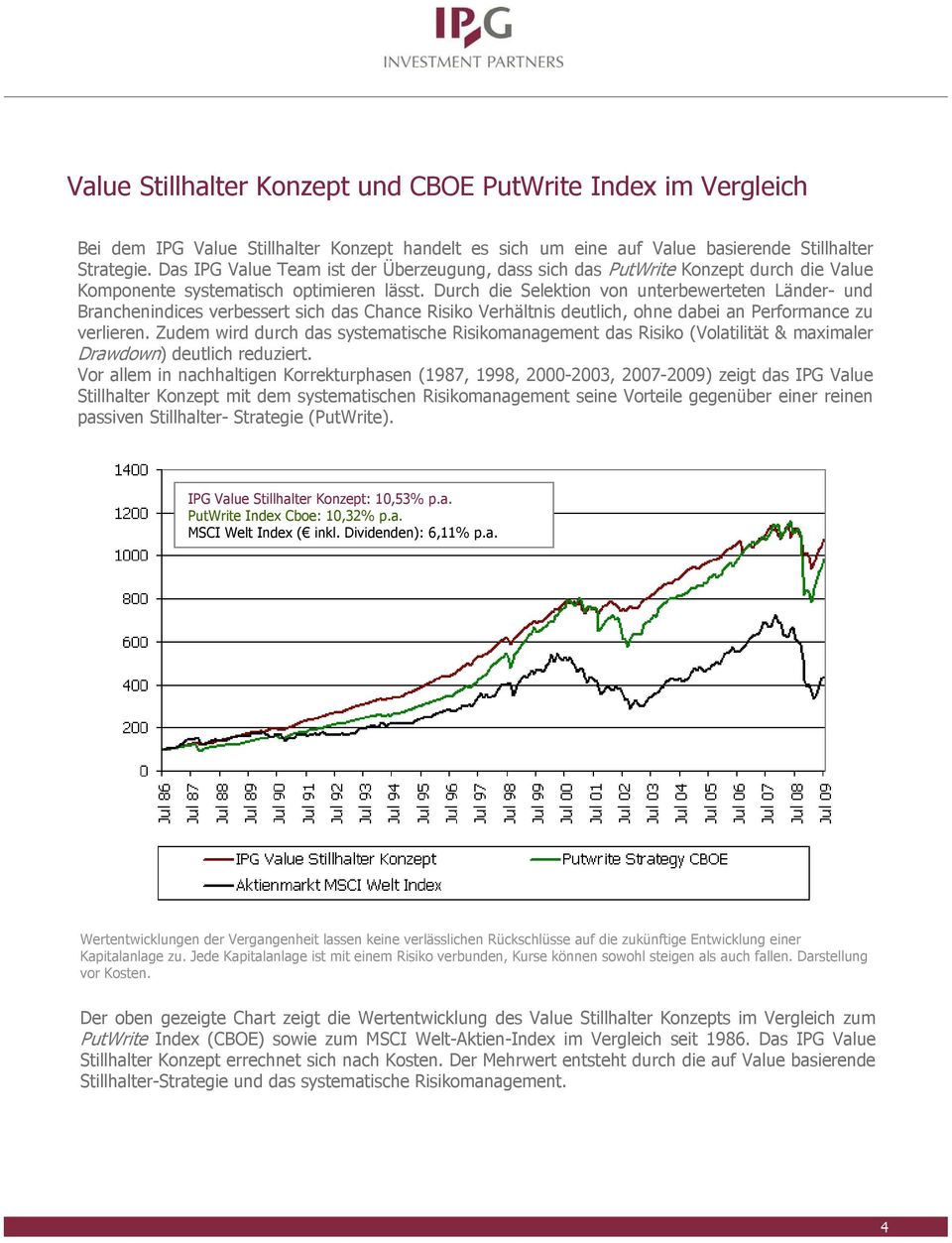 Durch die Selektion von unterbewerteten Länder- und Branchenindices verbessert sich das Chance Risiko Verhältnis deutlich, ohne dabei an Performance zu verlieren.