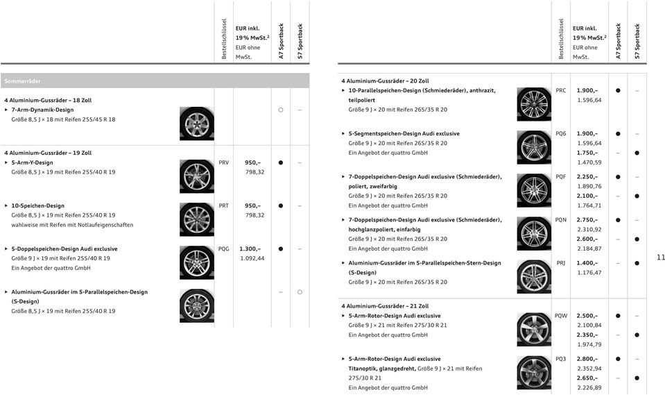 596,64 4 Aluminium-Gussräder 9 Zoll.750, 5-Arm-Y-Design PRV 950,.470,59 Größe 8,5 J 9 mit Reifen 255/40 R 9 798,32 7-Doppelspeichen-Design Audi exclusive (Schmiederäder), PQF 2.