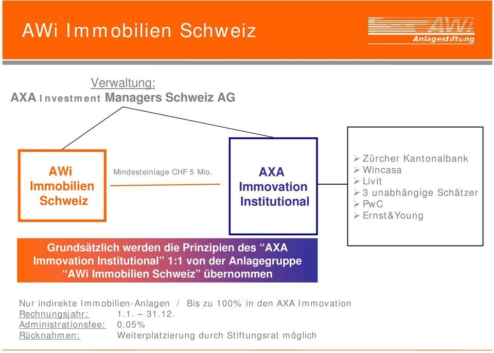 Prinzipien des AXA Immovation Institutional 1:1 von der Anlagegruppe AWi Immobilien Schweiz übernommen Nur indirekte