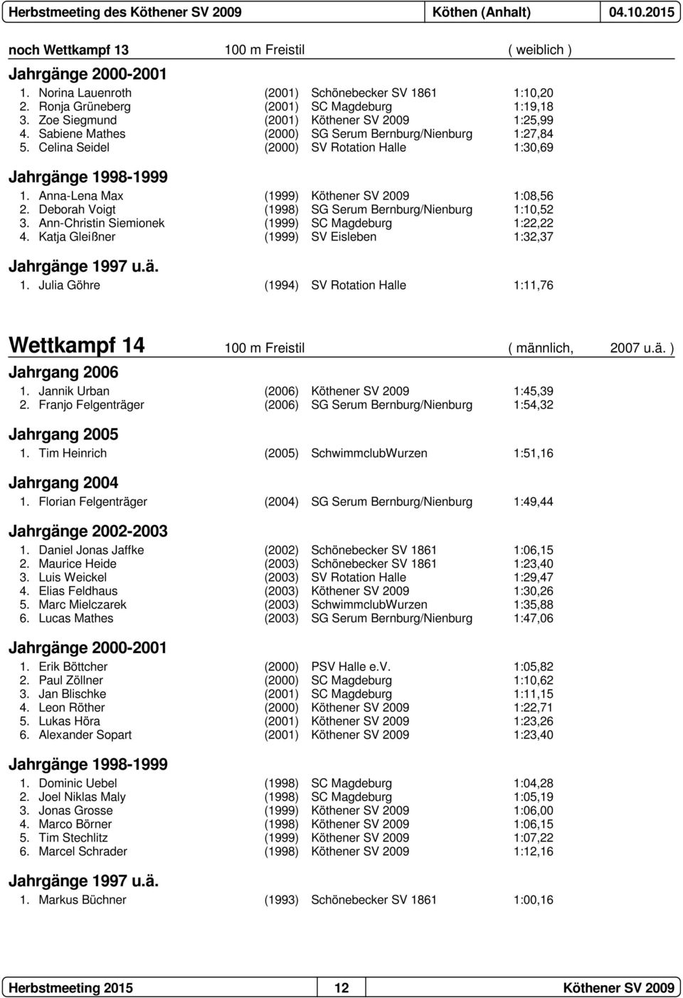 Deborah Voigt (1998) SG Serum Bernburg/Nienburg 1:10,52 3. Ann-Christin Siemionek (1999) SC Magdeburg 1:22,22 4. Katja Gleißner (1999) SV Eisleben 1:32,37 1.