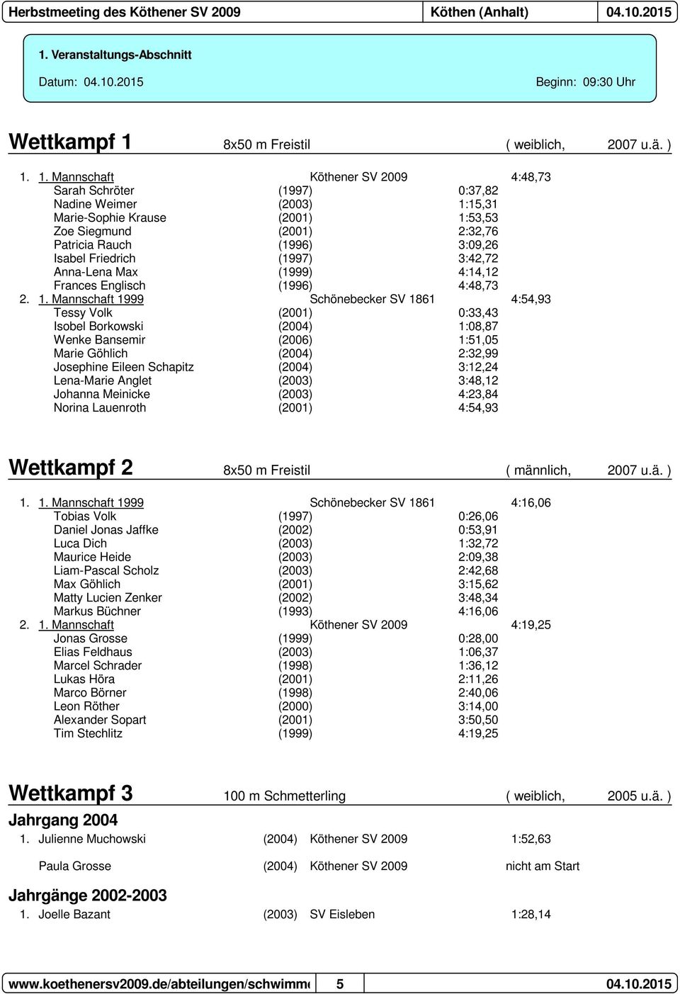 1. Mannschaft Köthener SV 2009 4:48,73 Sarah Schröter (1997) 0:37,82 Nadine Weimer (2003) 1:15,31 Marie-Sophie Krause (2001) 1:53,53 Zoe Siegmund (2001) 2:32,76 Patricia Rauch (1996) 3:09,26 Isabel