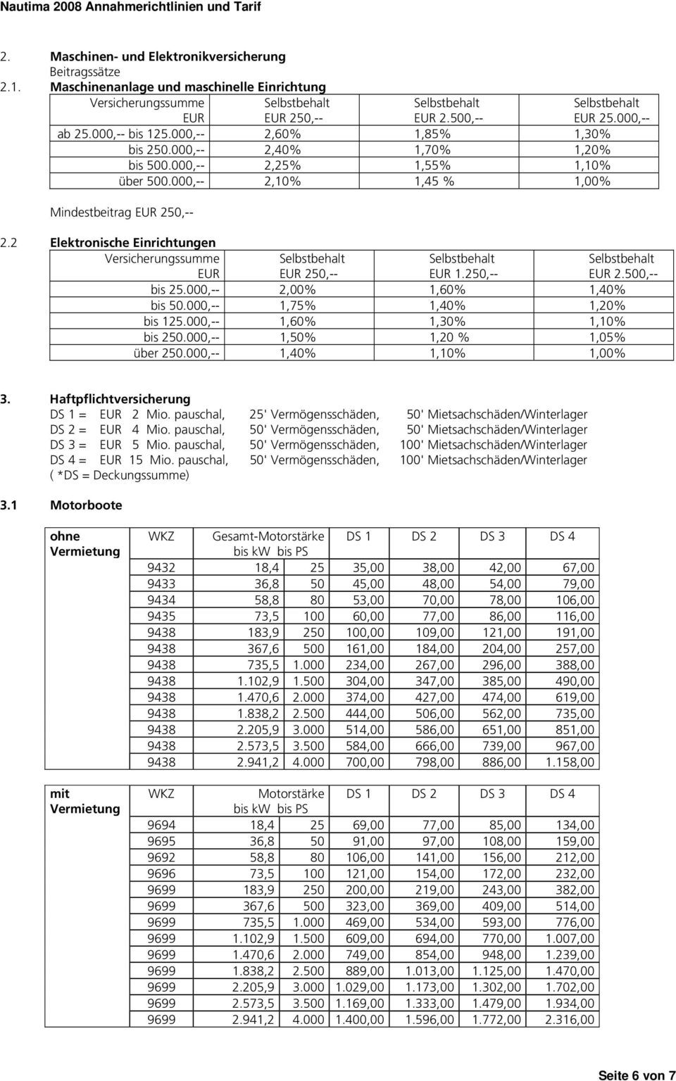 2 Elektronische Einrichtungen Versicherungssumme EUR EUR 25.000,-- EUR 250,-- EUR 1.250,-- bis 25.000,-- 2,00% 1,60% 1,40% bis 50.000,-- 1,75% 1,40% 1,20% bis 125.000,-- 1,60% 1,30% 1,10% bis 250.