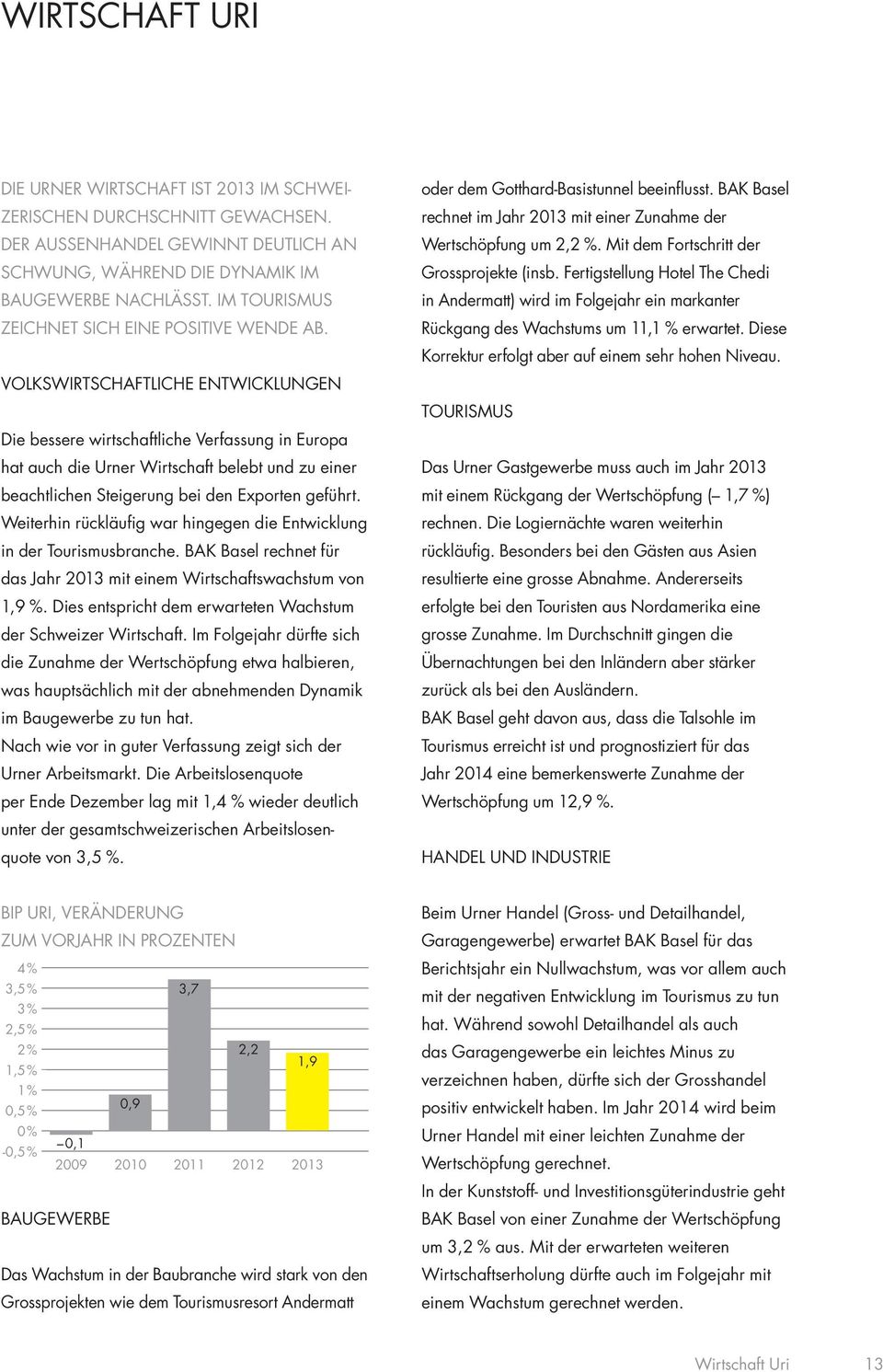 VOLKSWIRTSCHAFTLICHE ENTWICKLUNGEN Die bessere wirtschaftliche Verfassung in Europa hat auch die Urner Wirtschaft belebt und zu einer beachtlichen Steigerung bei den Exporten geführt.