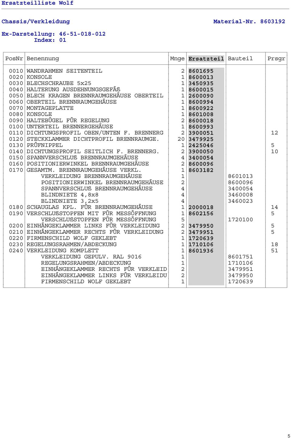 HALTERUNG AUSDEHNUNGSGEFÄß 1 8600015 0050 BLECH KRAGEN BRENNRAUMGEHÄUSE OBERTEIL 1 2600090 0060 OBERTEIL BRENNRAUMGEHÄUSE 1 8600994 0070 MONTAGEPLATTE 1 8600922 0080 KONSOLE 1 8601008 0090 HALTEBÜGEL