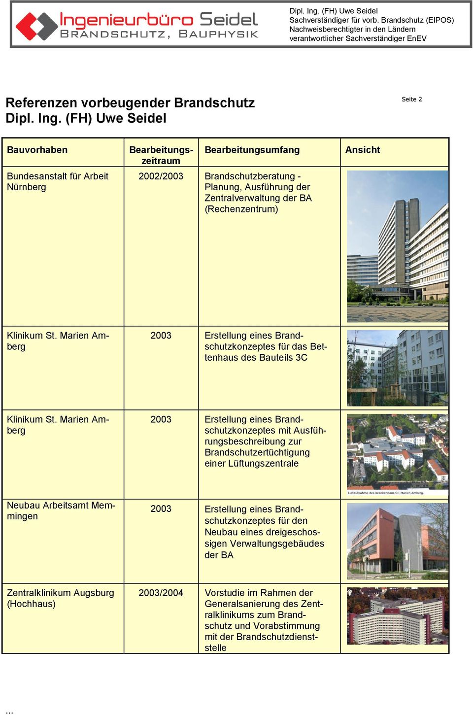 (Rechenzentrum) Ansicht 2003 Erstellung eines Brandschutzkonzeptes für das Bettenhaus des Bauteils 3C 2003 Erstellung eines Brandschutzkonzeptes mit Ausführungsbeschreibung zur