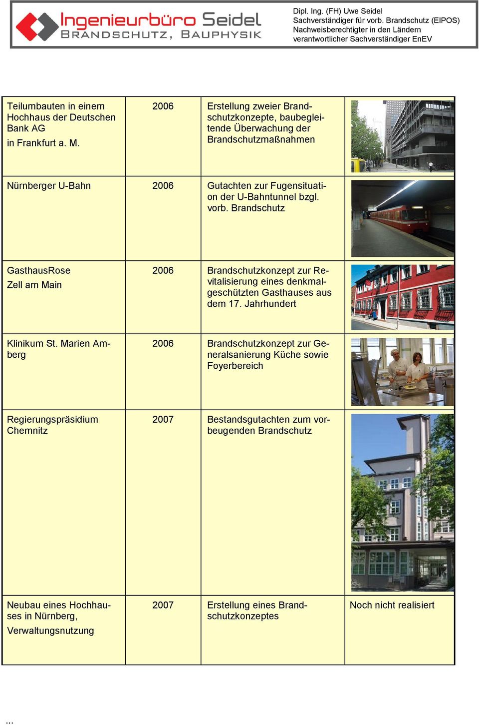 U-Bahntunnel bzgl. vorb. Brandschutz GasthausRose Zell am Main 2006 Brandschutzkonzept zur Revitalisierung eines denkmalgeschützten Gasthauses aus dem 17.