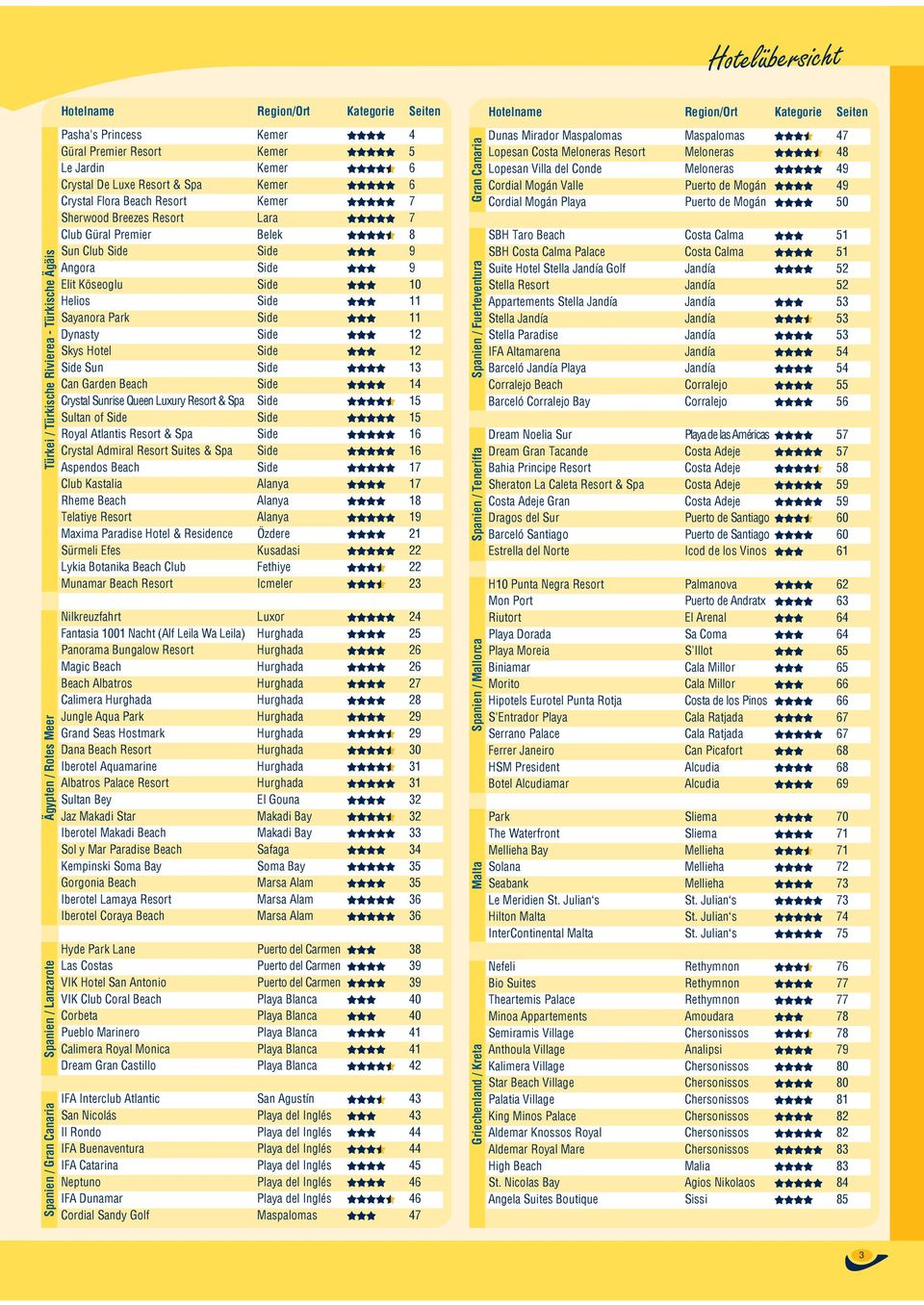 Side 9 Elit Köseoglu Side 10 Helios Side 11 Sayanora Park Side 11 Dynasty Side 12 Skys Hotel Side 12 Side Sun Side 13 Can Garden Beach Side 14 Crystal Sunrise Queen Luxury Resort & Spa Side 15 Sultan