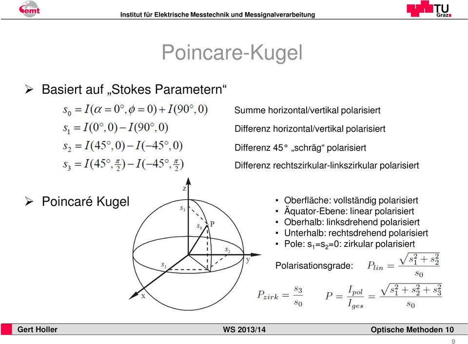 polarisiert Poincaré Kugel Oberfläche: vollständig polarisiert Äquator-Ebene: linear polarisiert Oberhalb: