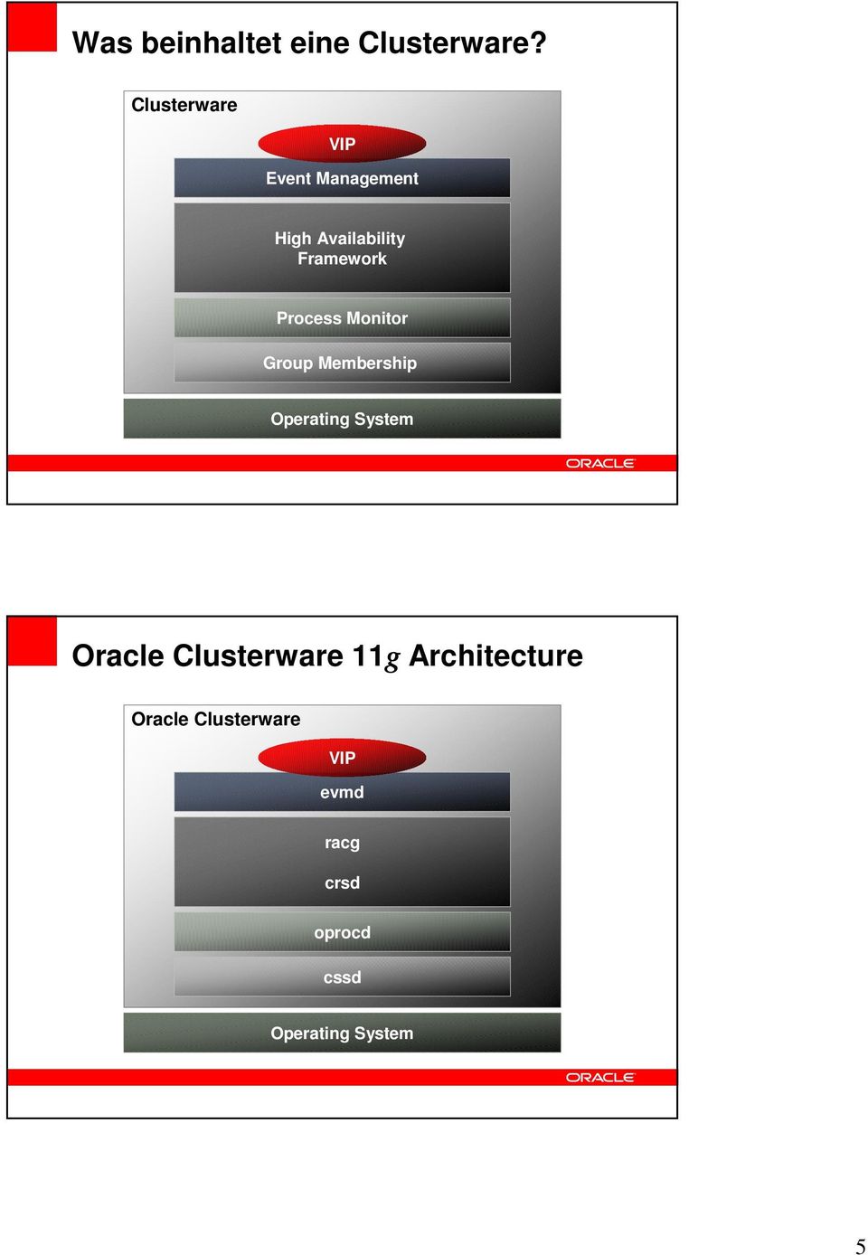 Process Monitor Group Membership Operating System Oracle