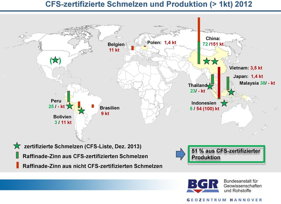 Brasilien 9 kt Indonesien 5 / 54 (100) kt zertifizierte Schmelzen (CFS-Liste, Dez.