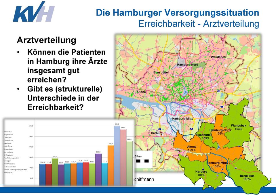 Die Hamburger Versorgungssituation Erreichbarkeit - Arztverteilung Wandsbek Hamburg-Nord 103%