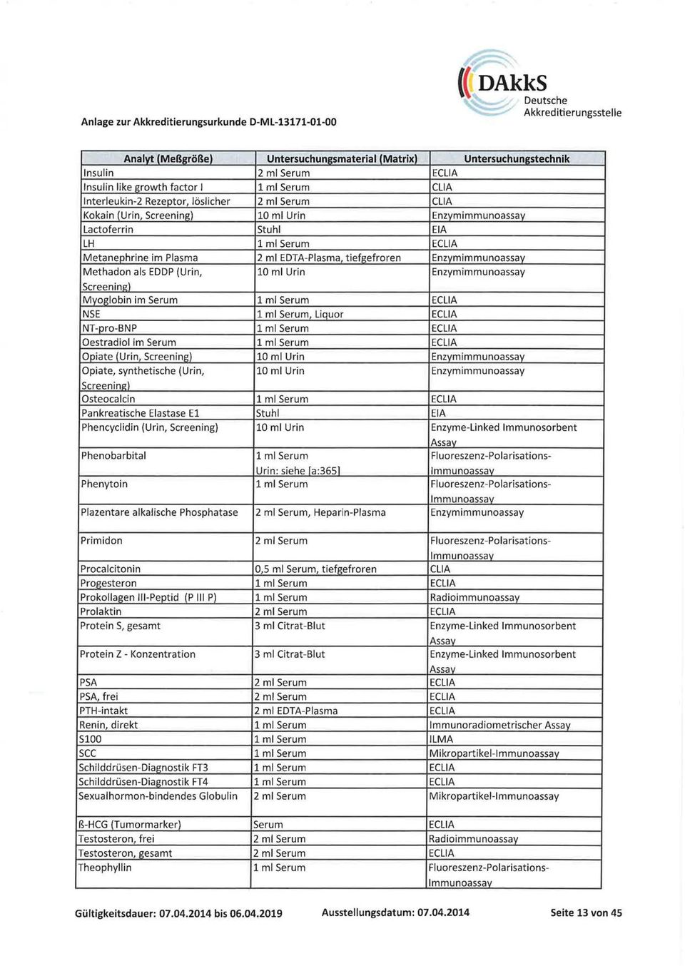 Myoglobin im Serum ECLIA NSE, Liquor ECLIA NT-pro-BNP ECLIA Oestradiol im Serum ECLIA Opiate (Urin, Screening) 10 ml Urin Enzymimmunoassay Opiate, synthetische (Urin, 10 ml Urin Enzymimmunoassay