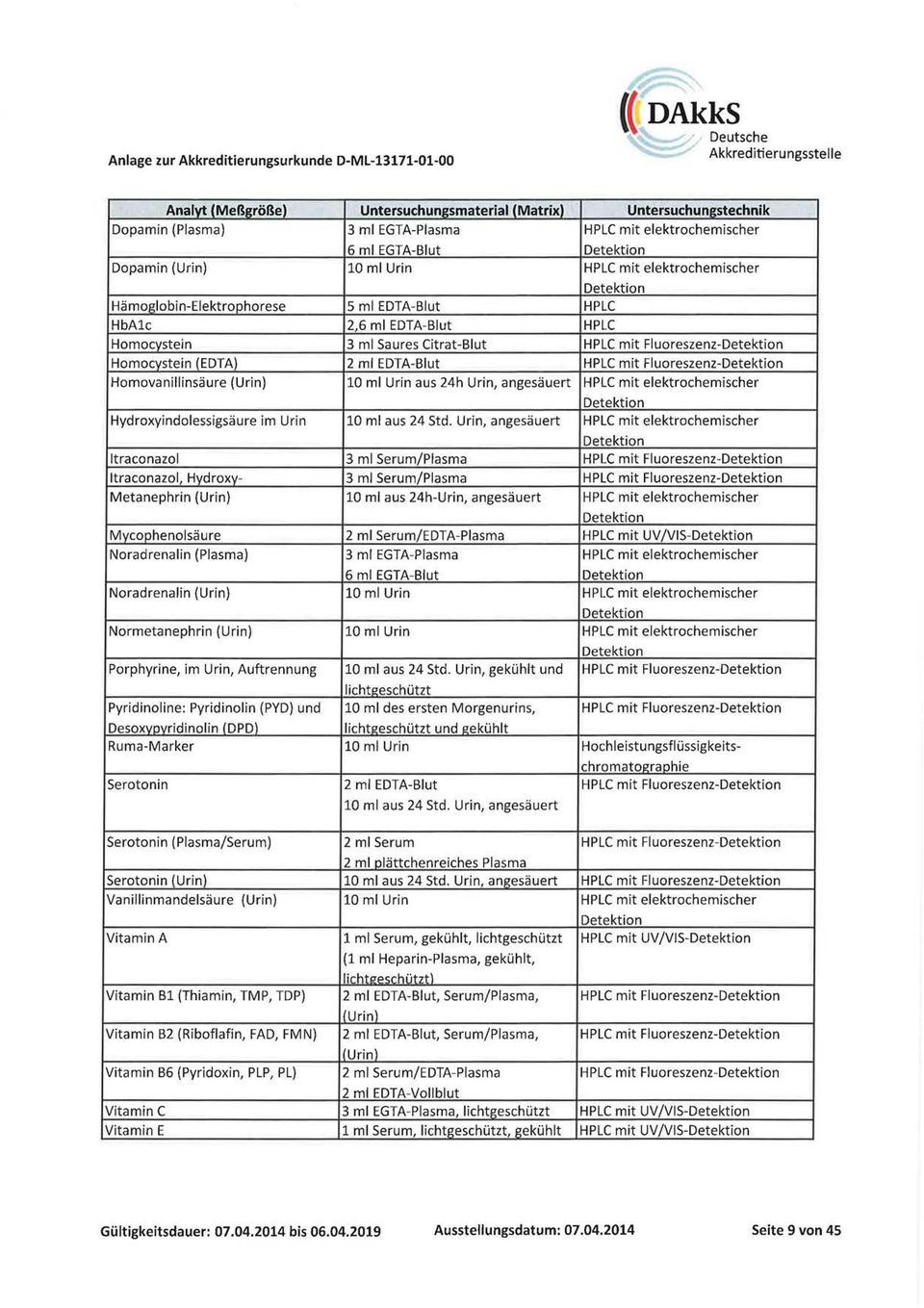 24h Urin, angesäuert HPLC mit elektrochemischer Detektion Hydroxyindolessigsäure im Urin 10 ml aus 24 Std.