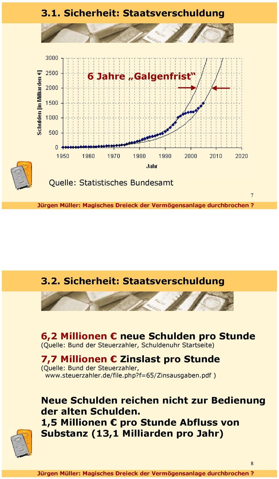 Startseite) 7,7 Millionen Zinslast pro Stunde (Quelle: Bund der Steuerzahler, www.steuerzahler.de/file.php?