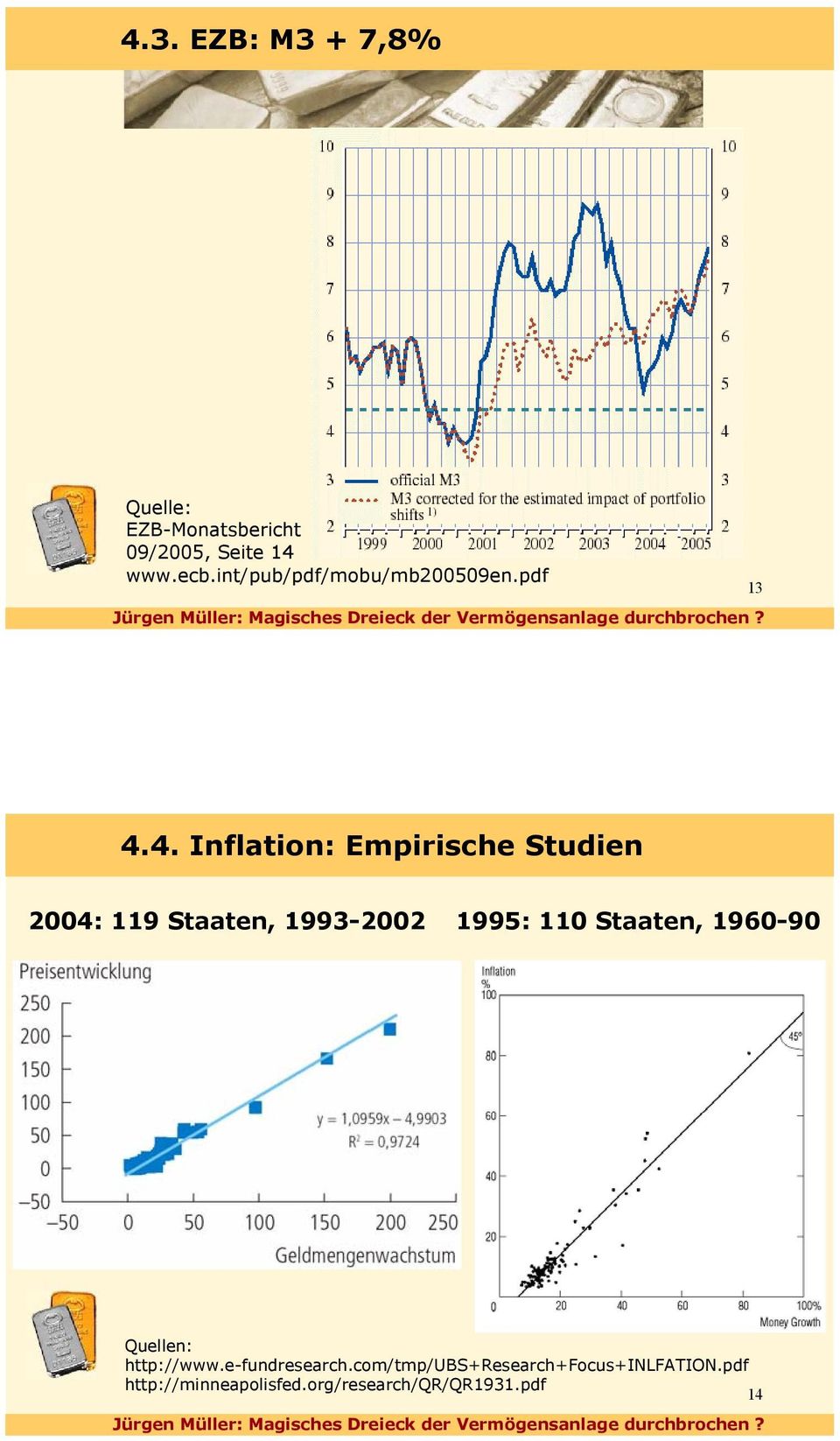 4. Inflation: Empirische Studien 2004: 119 Staaten, 1993-2002 1995: 110 Staaten,