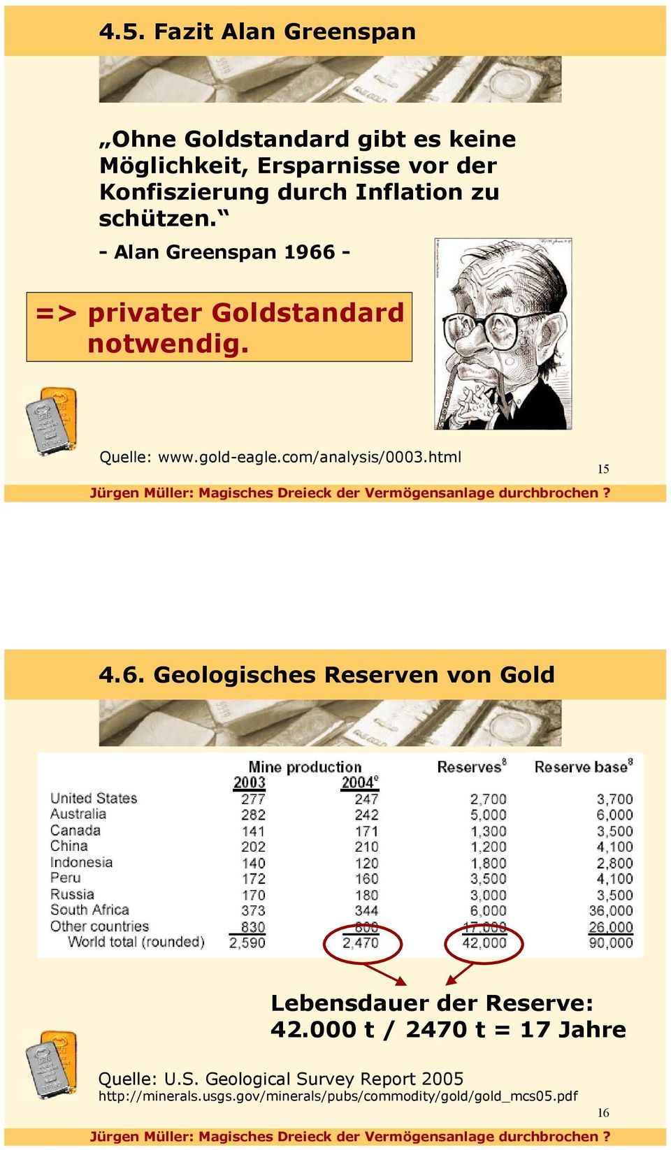 com/analysis/0003.html 15 4.6. Geologisches Reserven von Gold Lebensdauer der Reserve: 42.