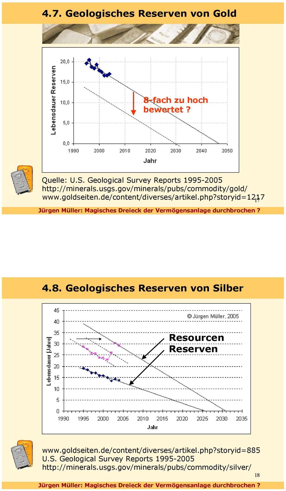 de/content/diverses/artikel.php?storyid=1217 17 4.8. Geologisches Reserven von Silber Resourcen Reserven www.