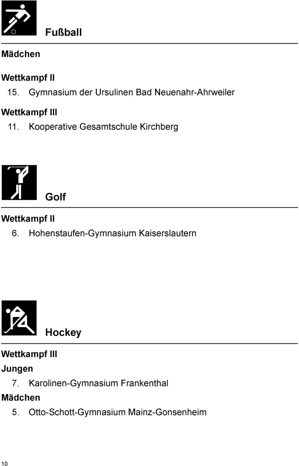 Kooperative Gesamtschule Kirchberg Golf Wettkampf II 6.