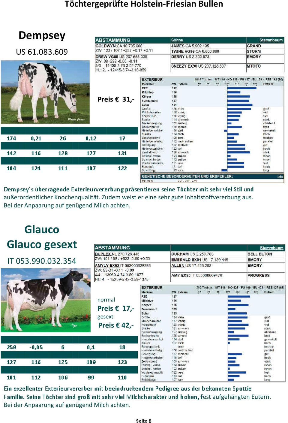 Bei der Anpaarung auf genügend Milch achten. Glauco Glauco gesext IT 053.990.032.