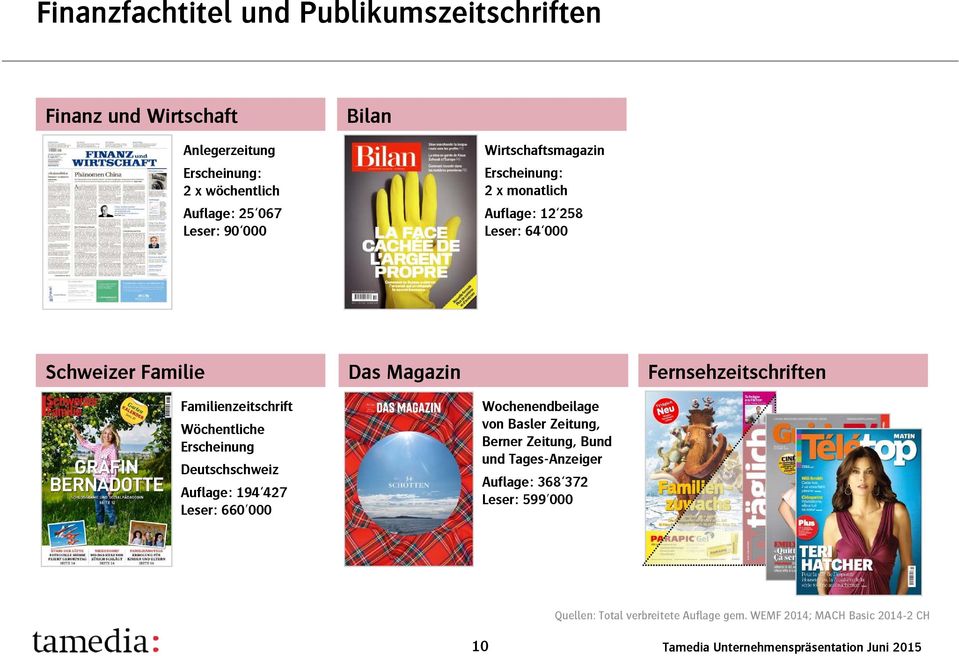 Wöchentliche Erscheinung Deutschschweiz Auflage: 194 427 Leser: 660'000 Wochenendbeilage von Basler Zeitung, Berner Zeitung, Bund und