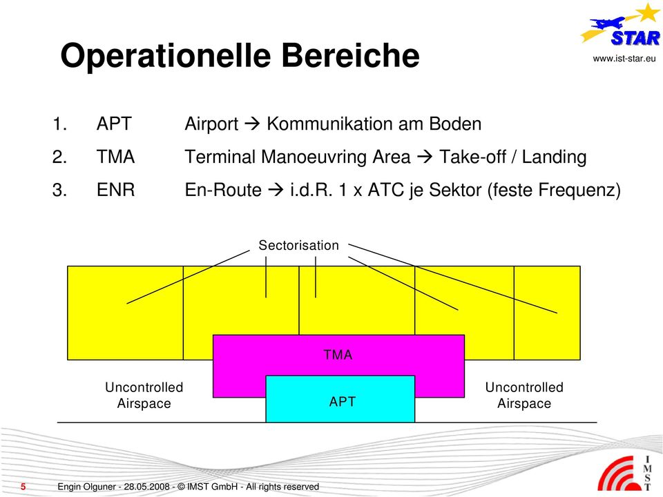 TMA Terminal Manoeuvring Area Take-off / Landing 3.