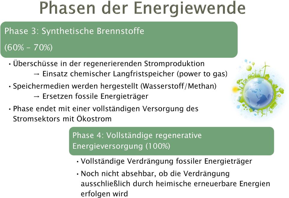 mit einer vollständigen Versorgung des Stromsektors mit Ökostrom Phase 4: Vollständige regenerative Energieversorgung (100%)