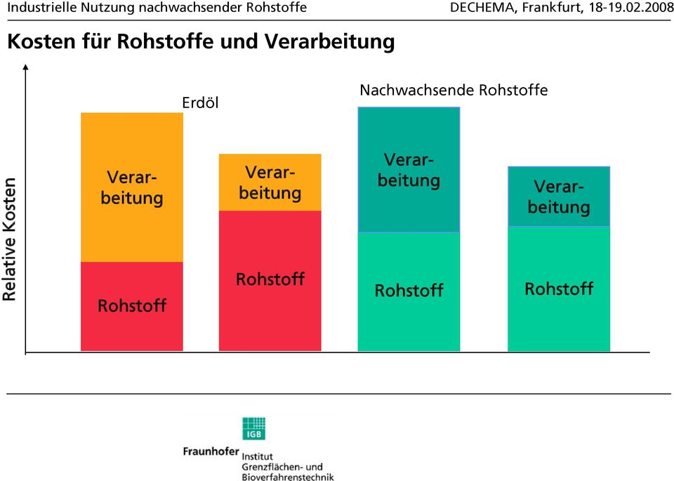 Kosten Rohstoff Rohstoff Rohstoff