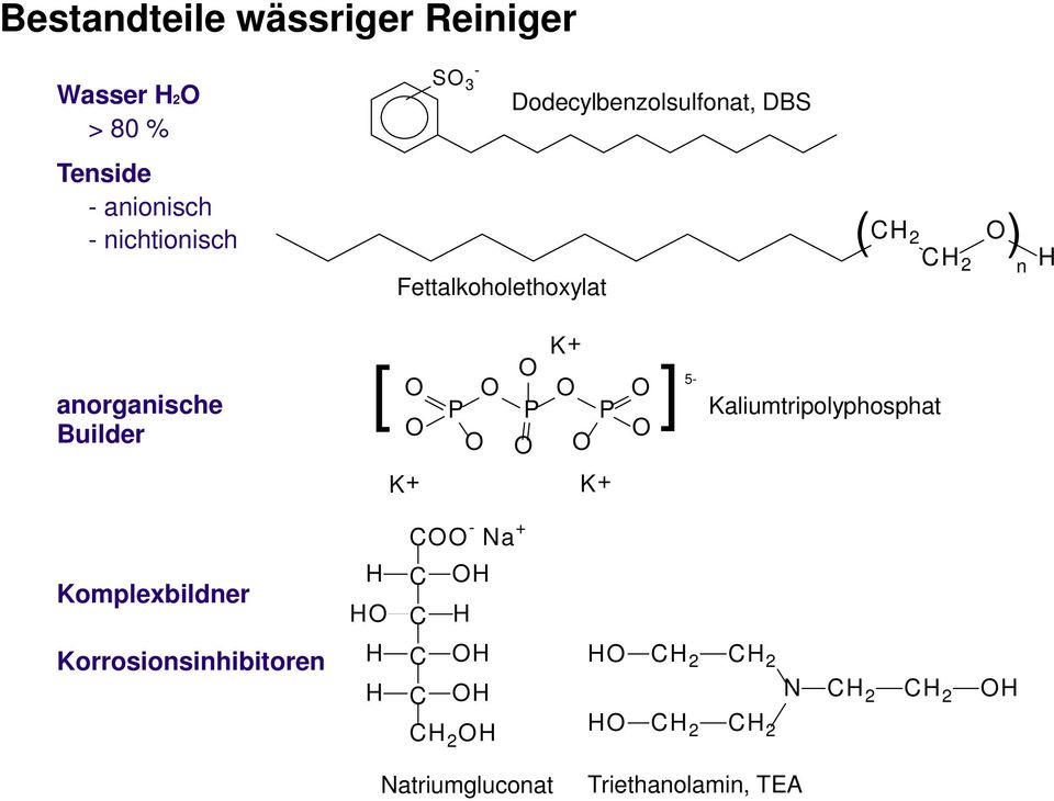 O P P P O O O O O K+ K+ ]5- Kaliumtripolyphosphat COO - Na + Komplexbildner H HO C C OH H