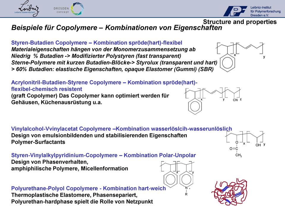 Eigenschaften, opaque Elastomer (Gummi) (SR) x y Acrylonitril-utadien-Styrene Copolymere Kombination spröde(hart)- flexibel-chemisch resistent (graft Copolymer) Das Copolymer kann optimiert werden