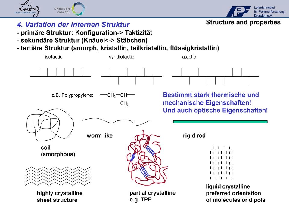 Polypropylene: C H 2 CH C H 3 estimmt stark thermische und mechanische Eigenschaften! Und auch optische Eigenschaften!