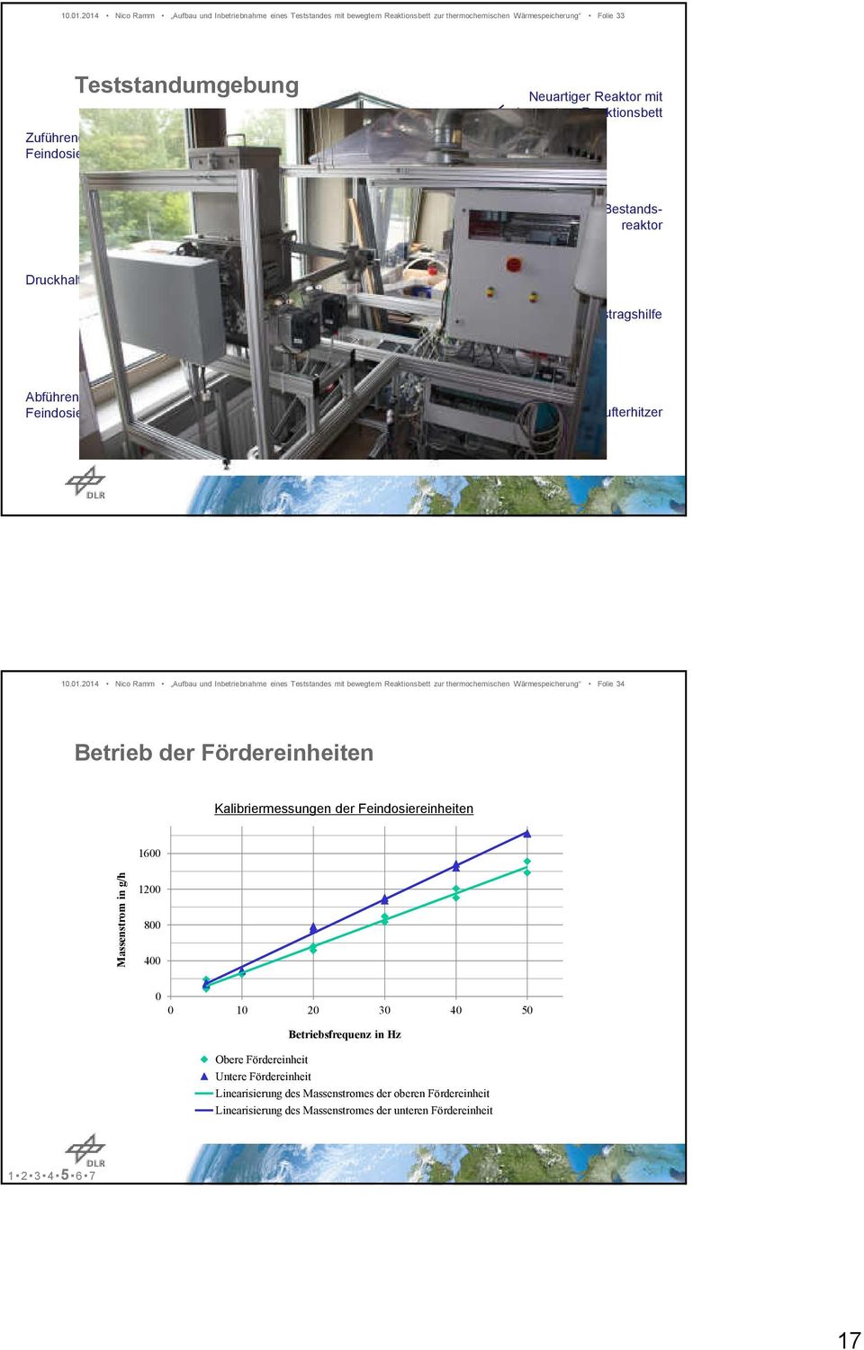 Reaktionsbett Zuführende Feindosiereinheit Bestandsreaktor Druckhalter Austragshilfe Abführende Feindosiereinheit Lufterhitzer 2014 Nico Ramm Aufbau und Inbetriebnahme eines Teststandes mit