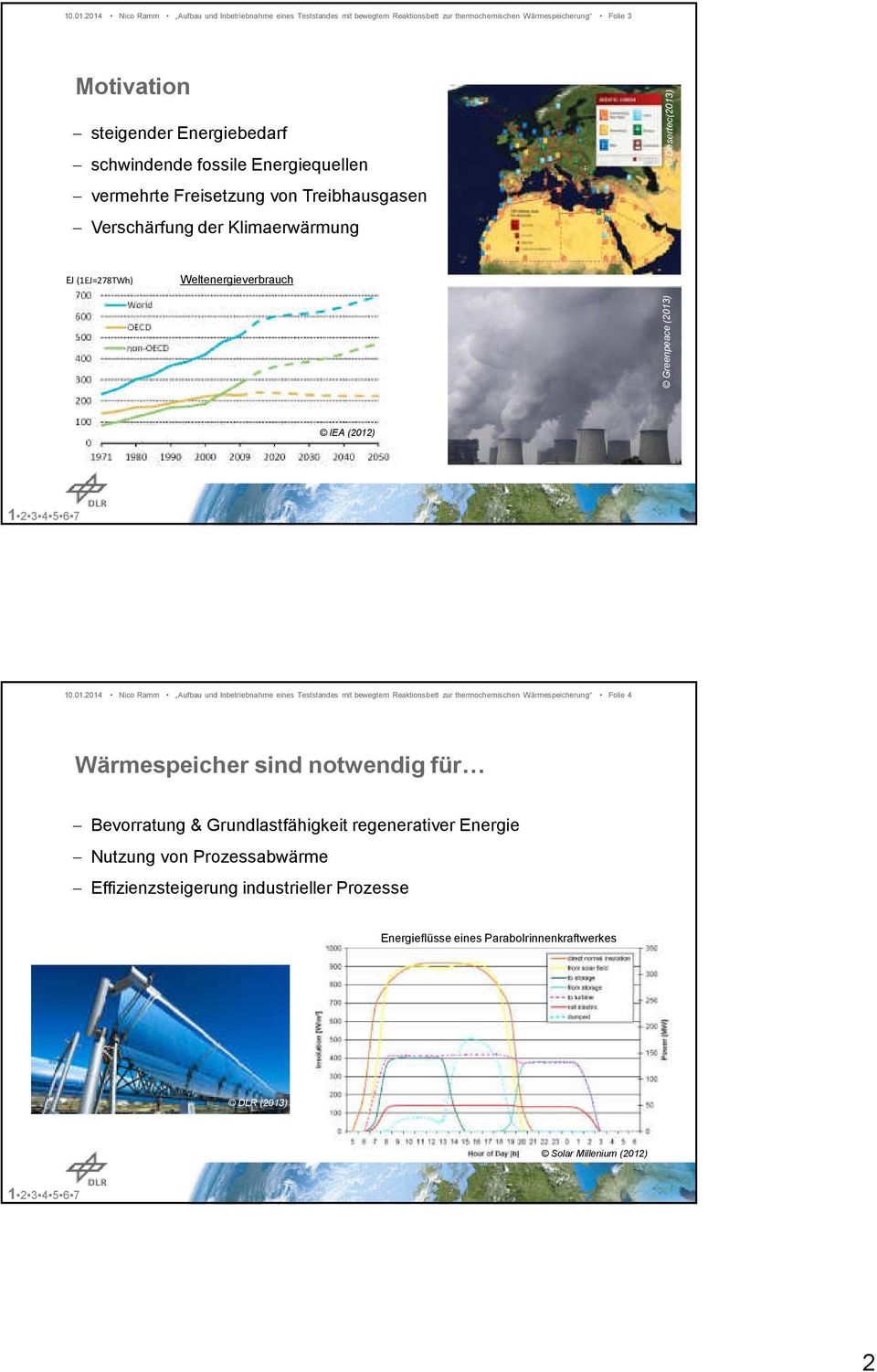 fossile Energiequellen vermehrte Freisetzung von Treibhausgasen Verschärfung der Klimaerwärmung Desertec(2013) EJ (1EJ=278TWh) Weltenergieverbrauch Greenpeace (2013) IEA (2012) 2014