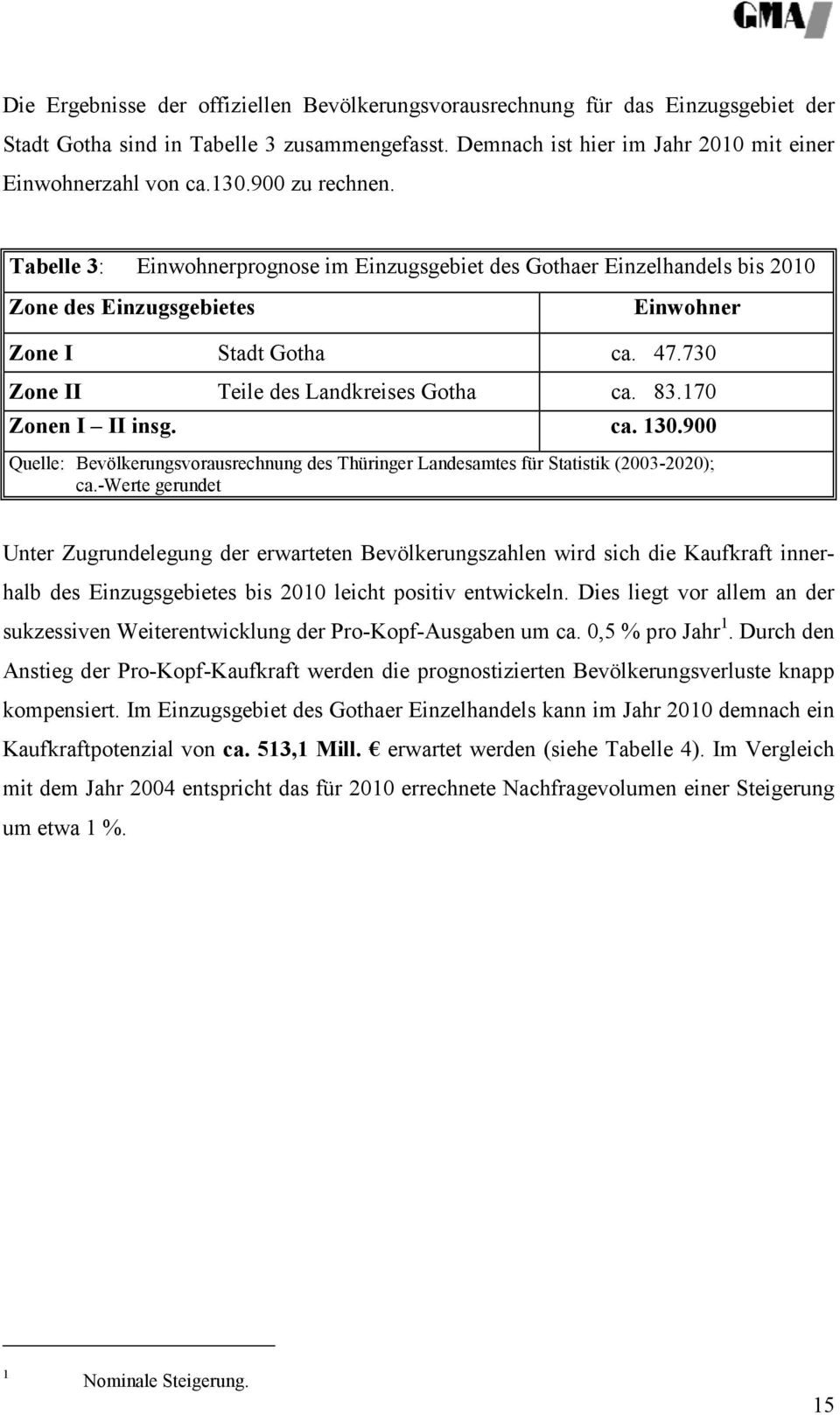 730 Zone II Teile des Landkreises Gotha ca. 83.170 Zonen I II insg. ca. 130.900 Quelle: Bevölkerungsvorausrechnung des Thüringer Landesamtes für Statistik (2003-2020); ca.