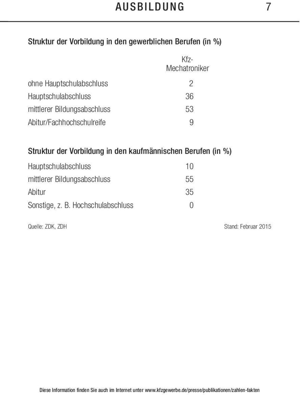 Abitur/Fachhochschulreife 9 Struktur der Vorbildung in den kaufmännischen Berufen (in %)