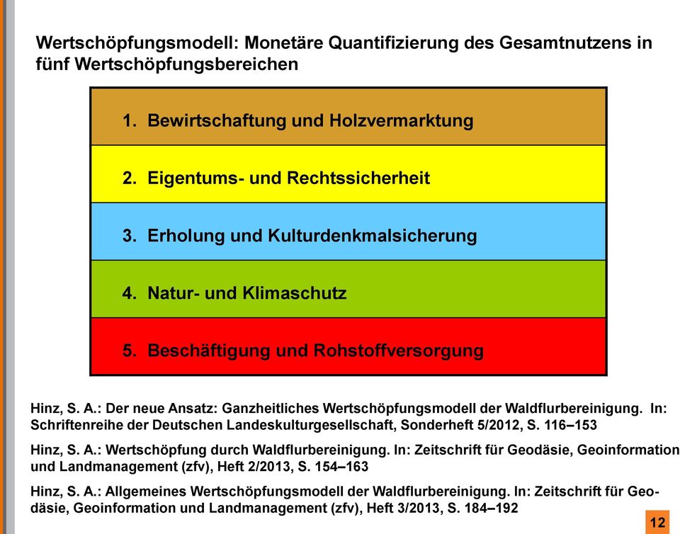 In: Schriftenreihe der Deutschen Landeskulturgesellschaft, Sonderheft 5/2012, S. 116 153 Hinz, S. A.: Wertschöpfung durch Waldflurbereinigung.