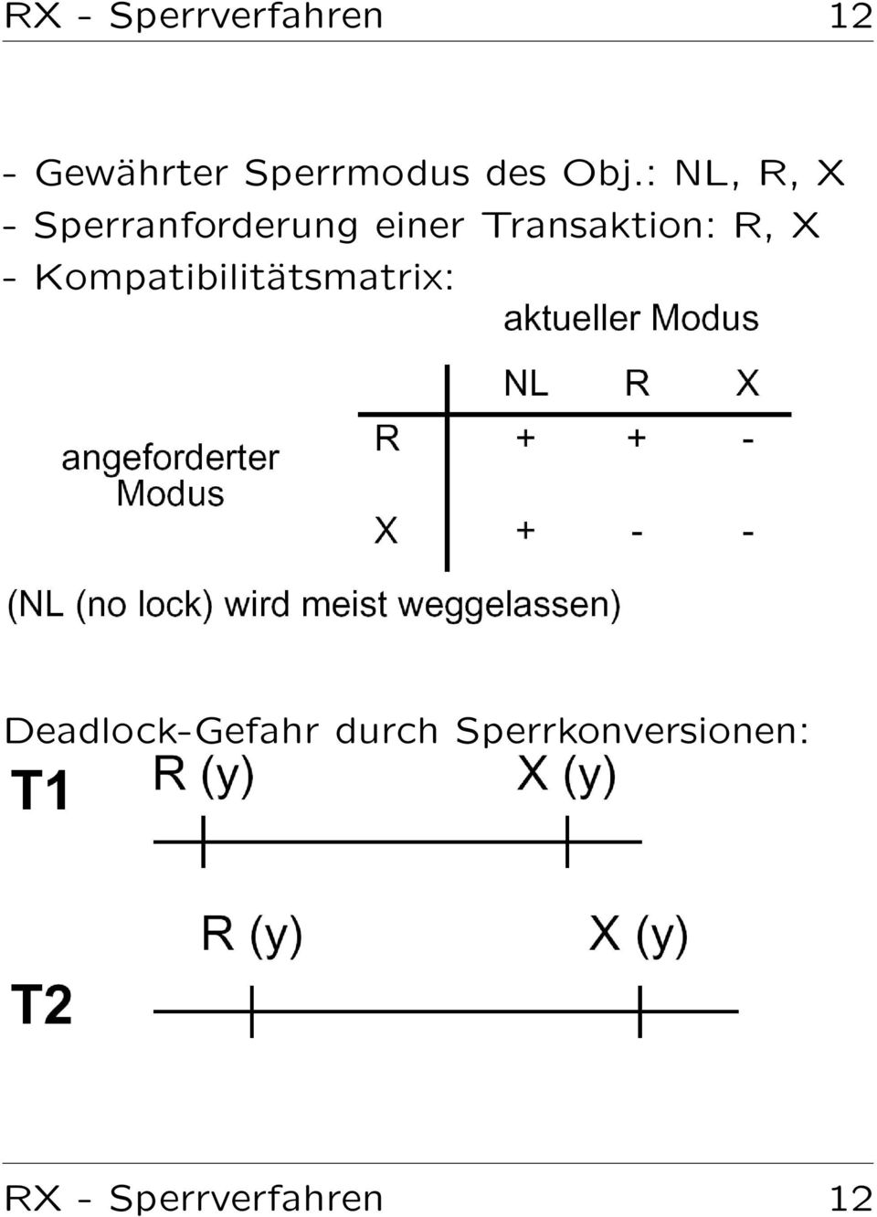 : NL, R, X - Sperranforderung einer Transaktion: